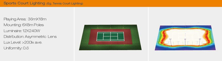 240W LED Flood Light for Sports Lighting