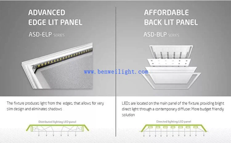 flat led ceiling lights