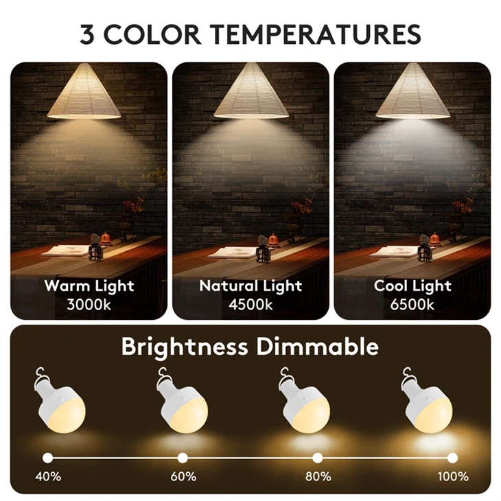 Mentol Kecemasan RGB Boleh Dicas semula Dengan Alat Jauh