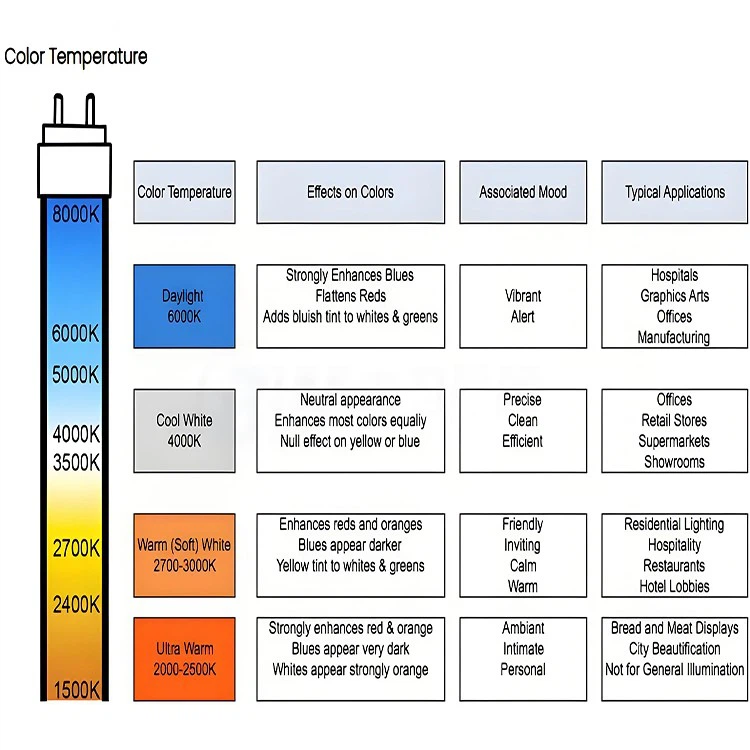 led fluorescent light replacement led fluorescent light replacement